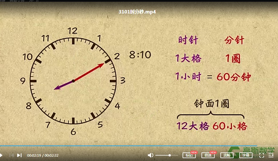 高斯数学小动画【小学数学思维视频】配套小学1-6年级数学课堂知识点动画教学视频MP4 百度网盘下载-儿童教育网